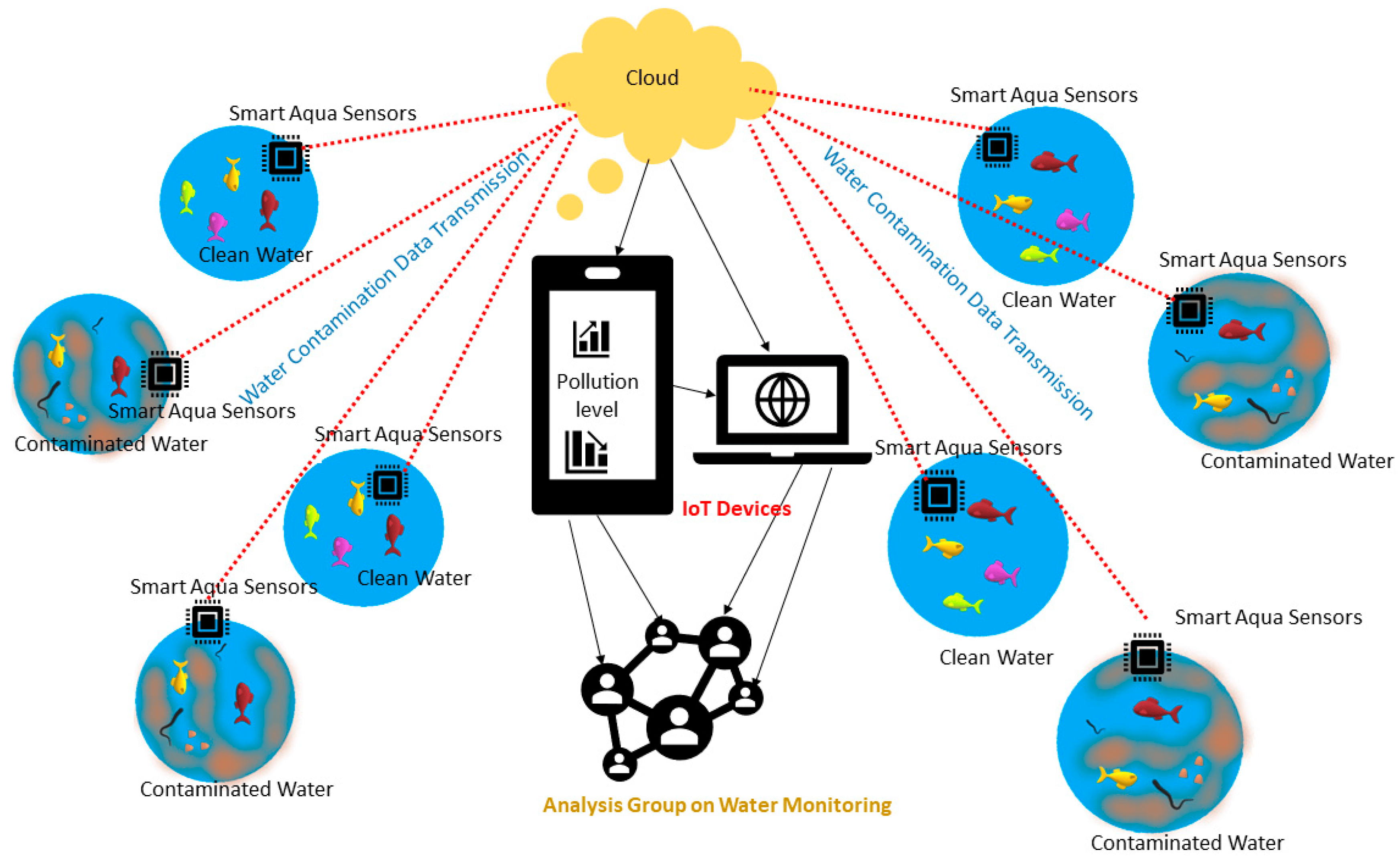 IoT AI